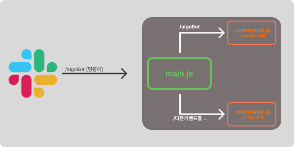 main-command