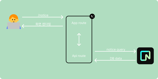 api-route-as-backend.png