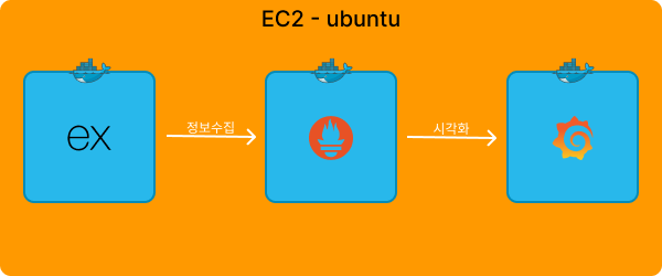 EC2 Containers
